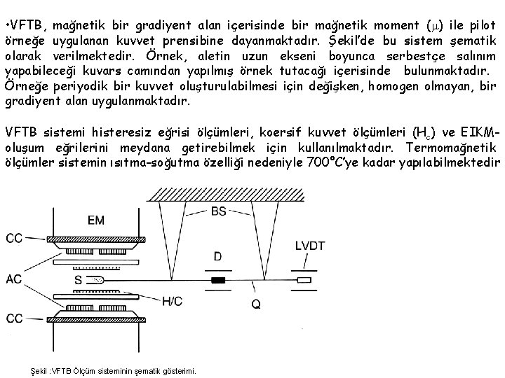  • VFTB, mağnetik bir gradiyent alan içerisinde bir mağnetik moment ( ) ile