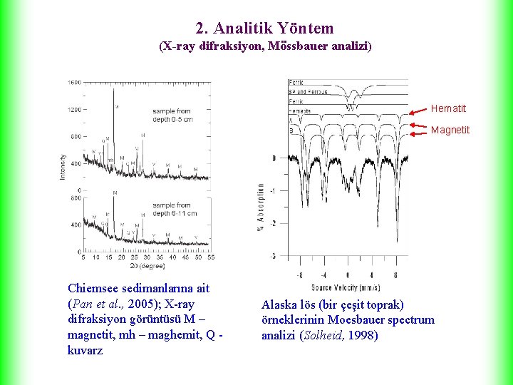 2. Analitik Yöntem (X-ray difraksiyon, Mössbauer analizi) Hematit Magnetit Chiemsee sedimanlarına ait (Pan et