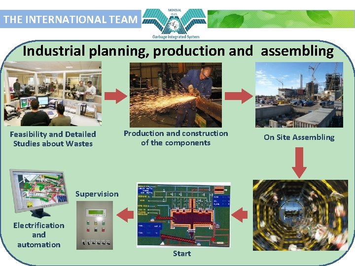 THE INTERNATIONAL TEAM Industrial planning, production and assembling Feasibility and Detailed Studies about Wastes