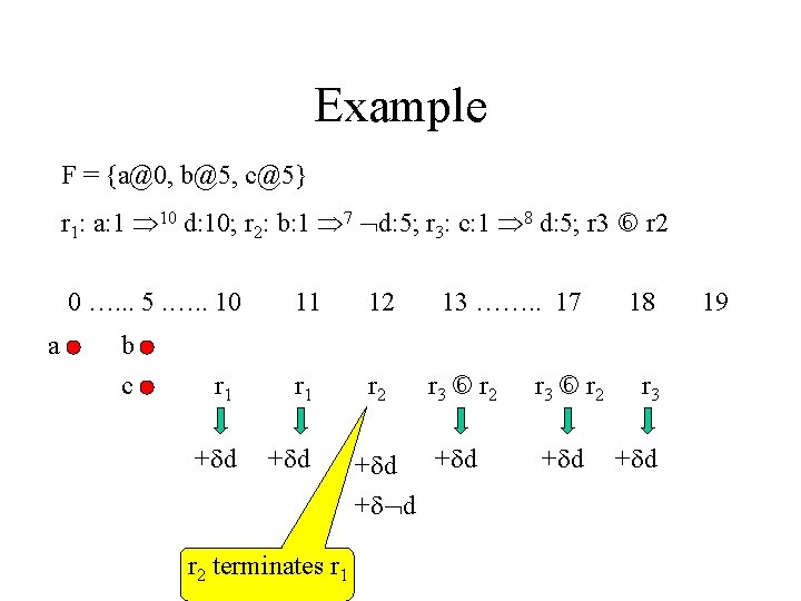 Example F = {a@0, b@5, c@5} r 1: a: 1 10 d: 10; r