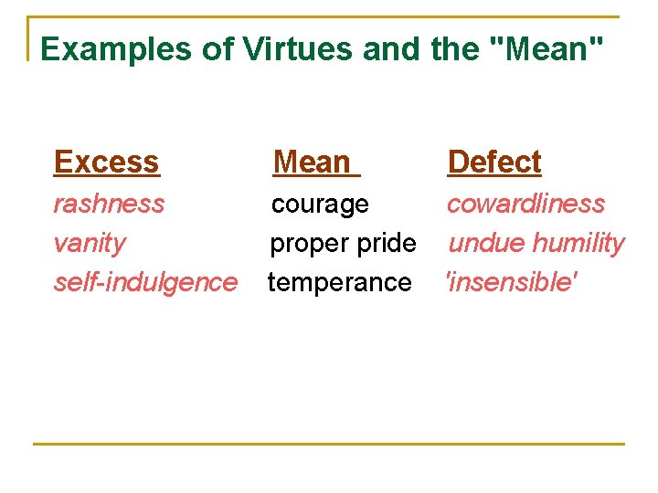 Examples of Virtues and the "Mean" Excess Mean Defect rashness vanity self-indulgence courage cowardliness