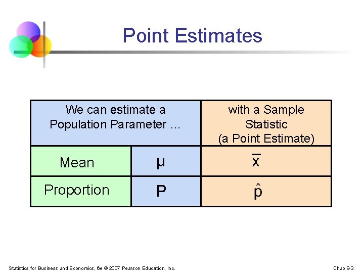 Point Estimates We can estimate a Population Parameter … Mean μ Proportion P Statistics