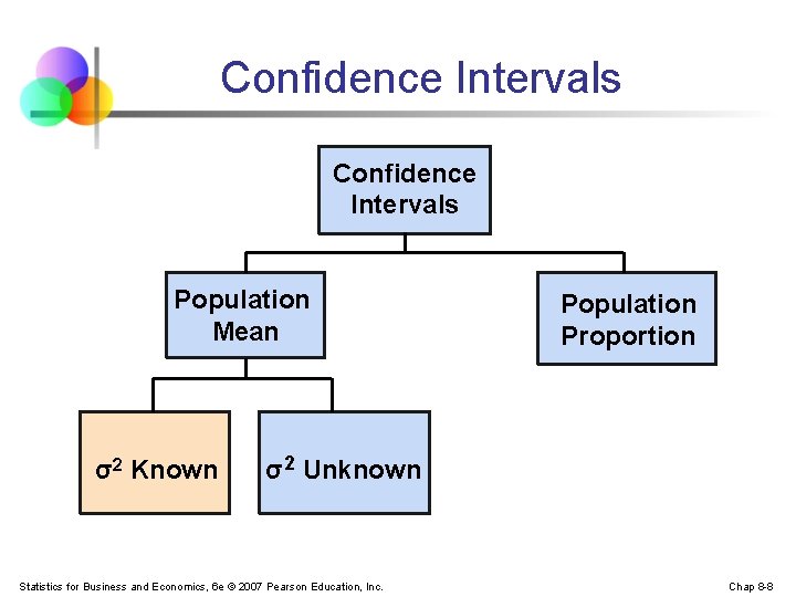 Confidence Intervals Population Mean σ2 Known Population Proportion σ2 Unknown Statistics for Business and