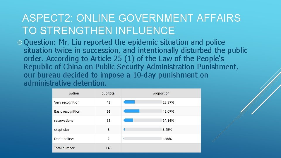 ASPECT 2: ONLINE GOVERNMENT AFFAIRS TO STRENGTHEN INFLUENCE Question: Mr. Liu reported the epidemic
