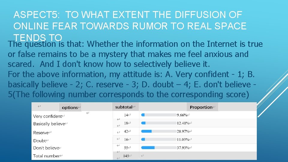 ASPECT 5: TO WHAT EXTENT THE DIFFUSION OF ONLINE FEAR TOWARDS RUMOR TO REAL