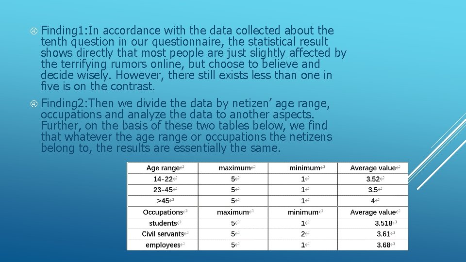  Finding 1: In accordance with the data collected about the tenth question in