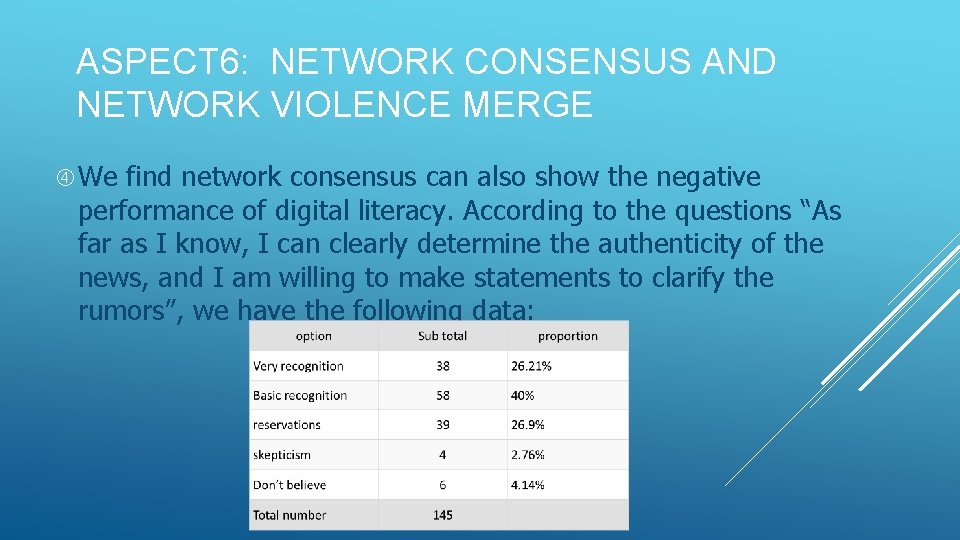 ASPECT 6: NETWORK CONSENSUS AND NETWORK VIOLENCE MERGE We find network consensus can also