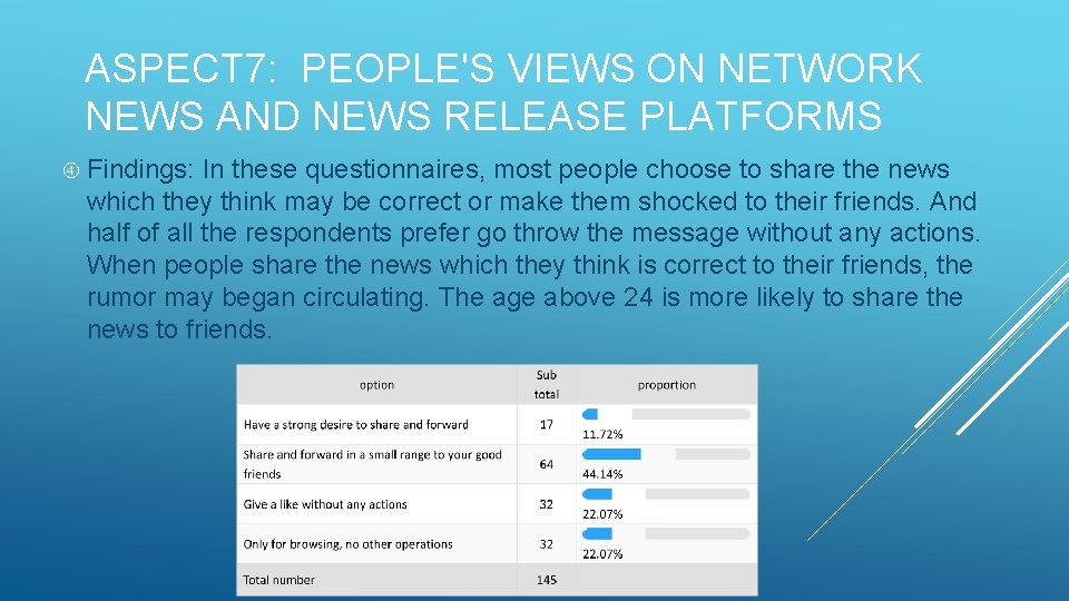 ASPECT 7: PEOPLE'S VIEWS ON NETWORK NEWS AND NEWS RELEASE PLATFORMS Findings: In these