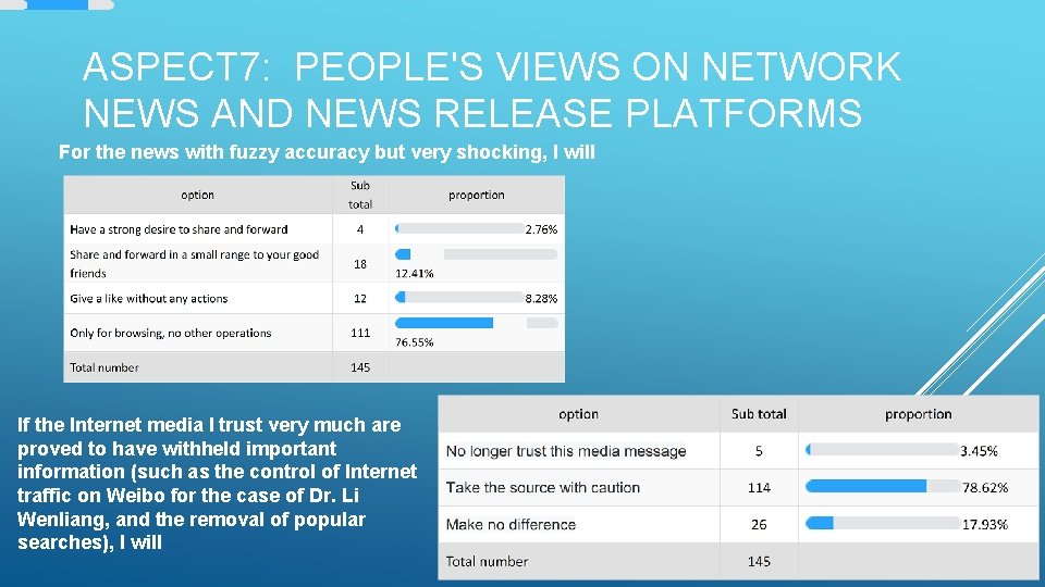 ASPECT 7: PEOPLE'S VIEWS ON NETWORK NEWS AND NEWS RELEASE PLATFORMS For the news