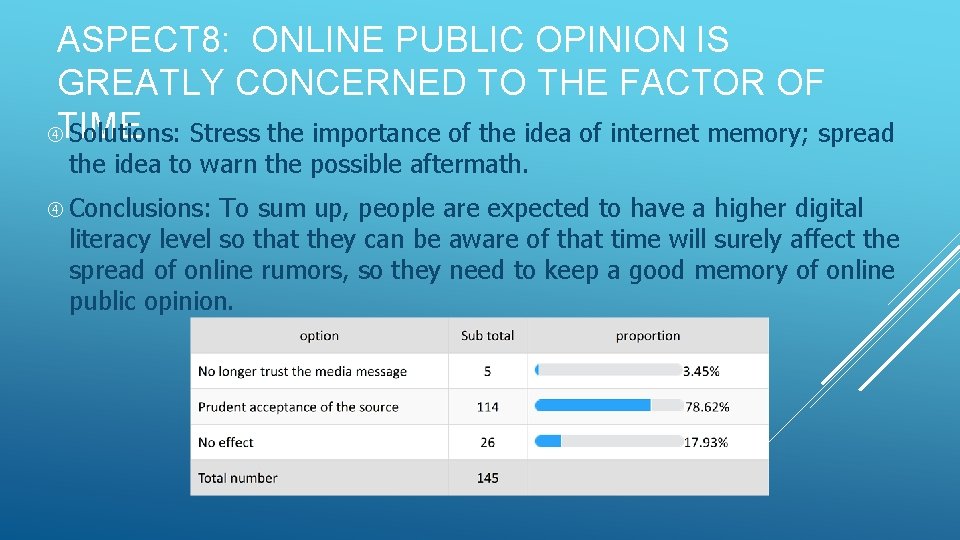 ASPECT 8: ONLINE PUBLIC OPINION IS GREATLY CONCERNED TO THE FACTOR OF TIME Solutions: