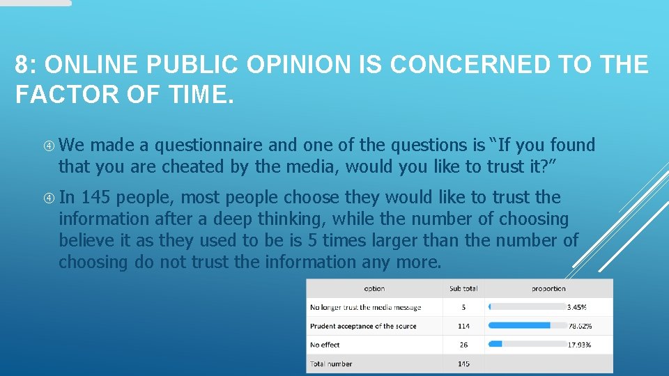 8: ONLINE PUBLIC OPINION IS CONCERNED TO THE FACTOR OF TIME. We made a