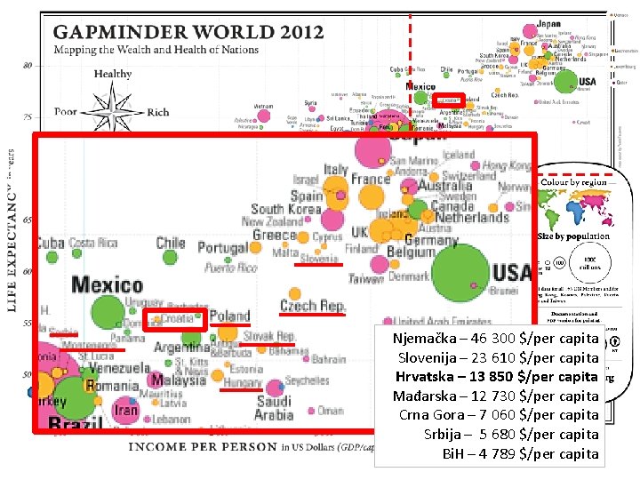 70 godina Njemačka – 46 300 $/per capita Slovenija – 23 610 $/per capita