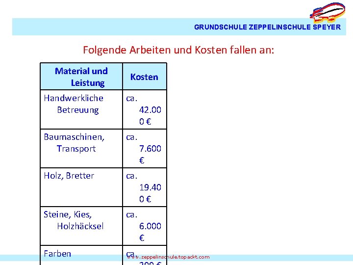 GRUNDSCHULE ZEPPELINSCHULE SPEYER Folgende Arbeiten und Kosten fallen an: Material und Leistung Kosten Handwerkliche