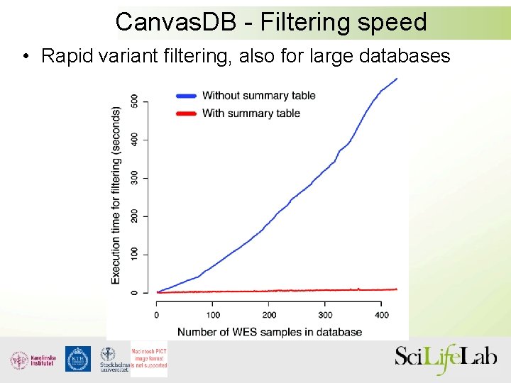 Canvas. DB - Filtering speed • Rapid variant filtering, also for large databases 