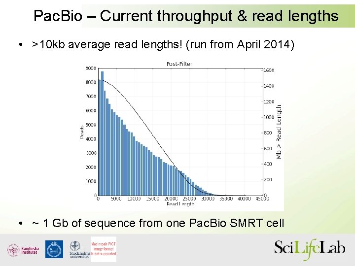 Pac. Bio – Current throughput & read lengths • >10 kb average read lengths!