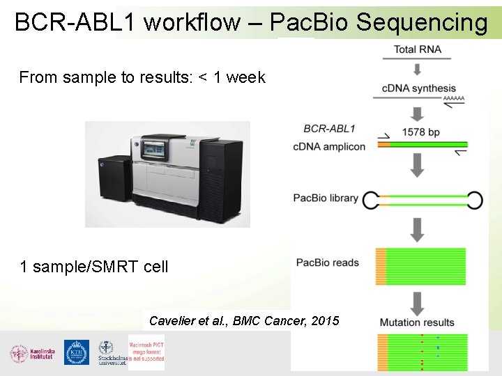 BCR-ABL 1 workflow – Pac. Bio Sequencing From sample to results: < 1 week