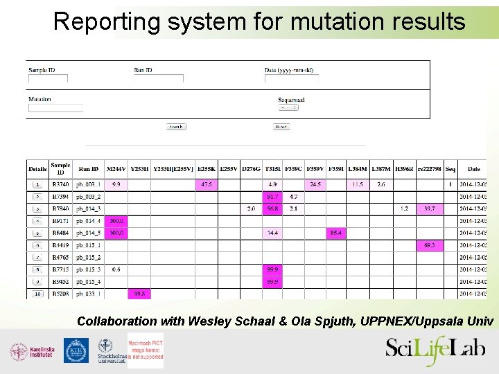 Reporting system for mutation results Collaboration with Wesley Schaal & Ola Spjuth, UPPNEX/Uppsala Univ