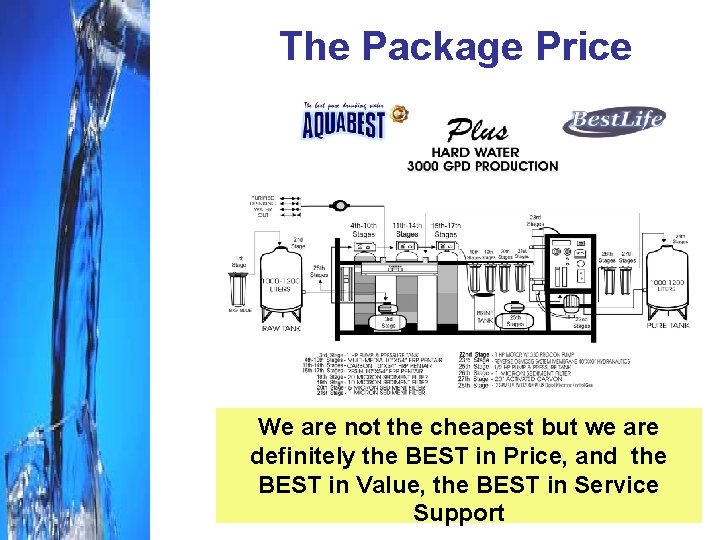 The Package Price We are not the cheapest but we are definitely the BEST