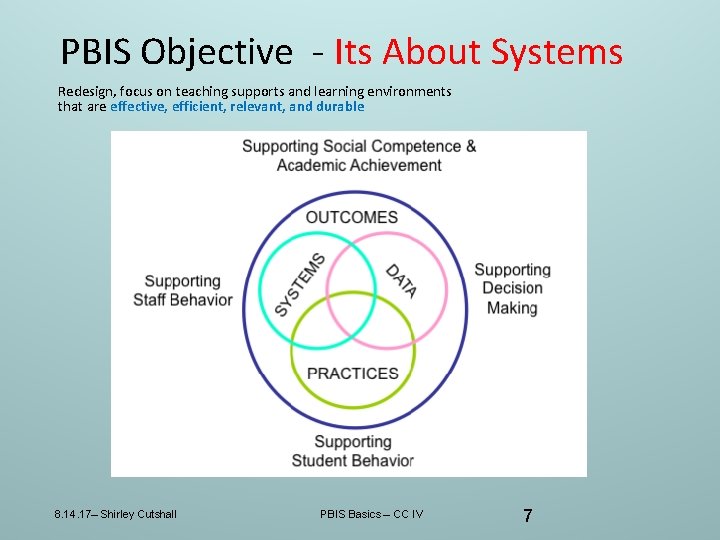 PBIS Objective - Its About Systems Redesign, focus on teaching supports and learning environments PBIS Objective - Its About Systems Redesign, focus on teaching supports and learning environments