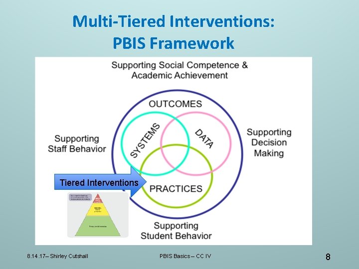 Multi-Tiered Interventions: PBIS Framework Tiered Interventions 8. 14. 17– Shirley Cutshall PBIS Basics – Multi-Tiered Interventions: PBIS Framework Tiered Interventions 8. 14. 17– Shirley Cutshall PBIS Basics –