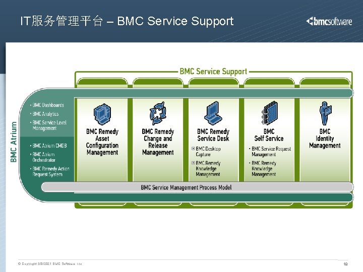 IT服务管理平台 – BMC Service Support © Copyright 3/8/2021 BMC Software, Inc 18 