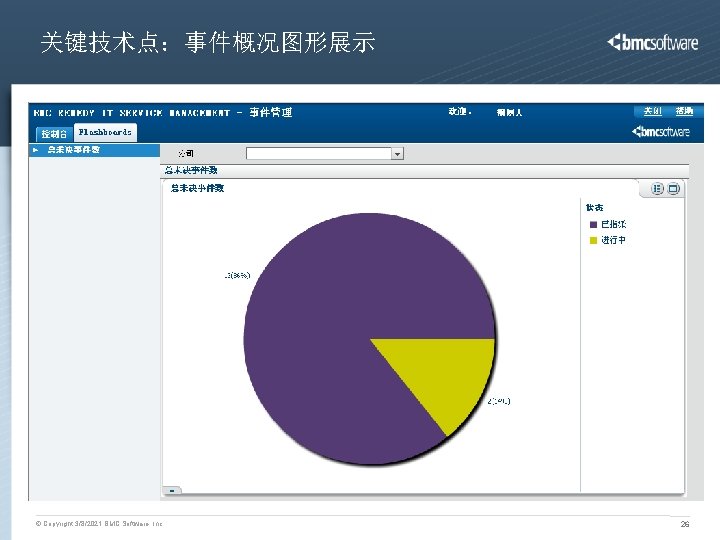 关键技术点：事件概况图形展示 © Copyright 3/8/2021 BMC Software, Inc 26 