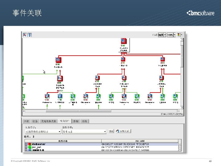 事件关联 © Copyright 3/8/2021 BMC Software, Inc 49 