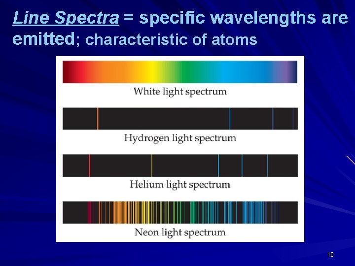 Line Spectra = specific wavelengths are emitted; characteristic of atoms 10 