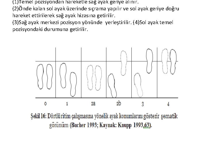 (1)Temel pozisyondan hareketle sağ ayak geriye alınır. (2)Önde kalan sol ayak üzerinde sıçrama yapılır