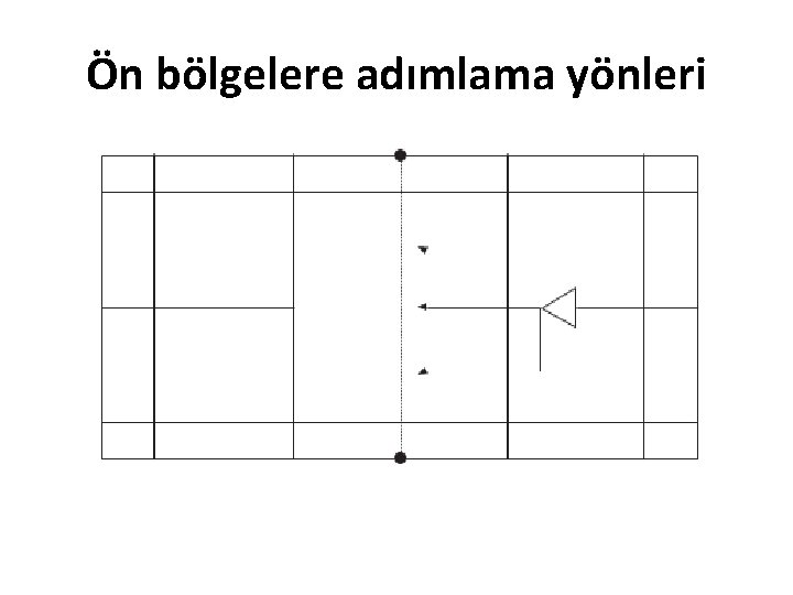 Ön bölgelere adımlama yönleri 