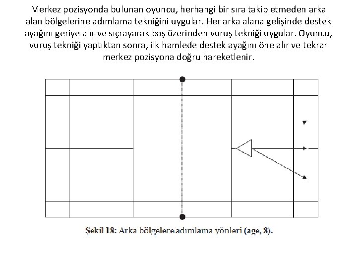 Merkez pozisyonda bulunan oyuncu, herhangi bir sıra takip etmeden arka alan bölgelerine adımlama tekniğini