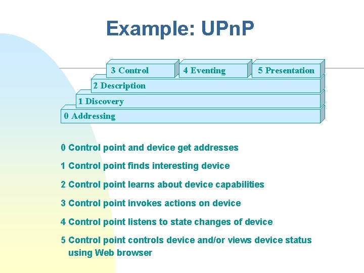 Example: UPn. P 3 Control 4 Eventing 5 Presentation 2 Description 1 Discovery 0