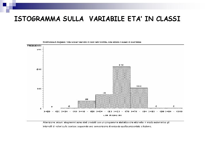 ISTOGRAMMA SULLA VARIABILE ETA’ IN CLASSI 