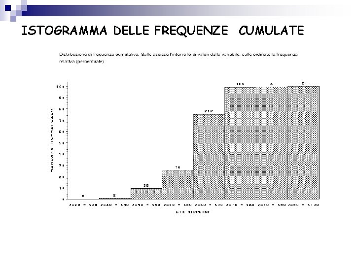 ISTOGRAMMA DELLE FREQUENZE CUMULATE 