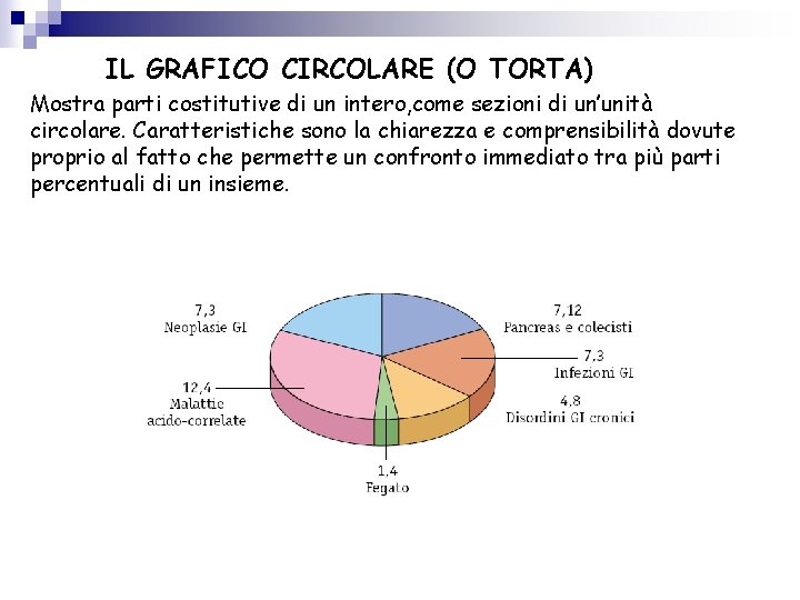 IL GRAFICO CIRCOLARE (O TORTA) Mostra parti costitutive di un intero, come sezioni di