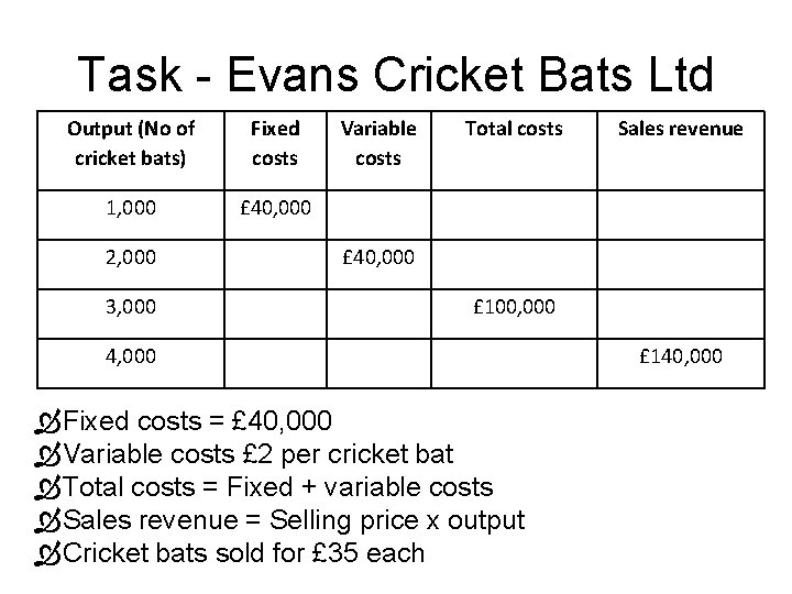 Task - Evans Cricket Bats Ltd Output (No of cricket bats) Fixed costs 1,