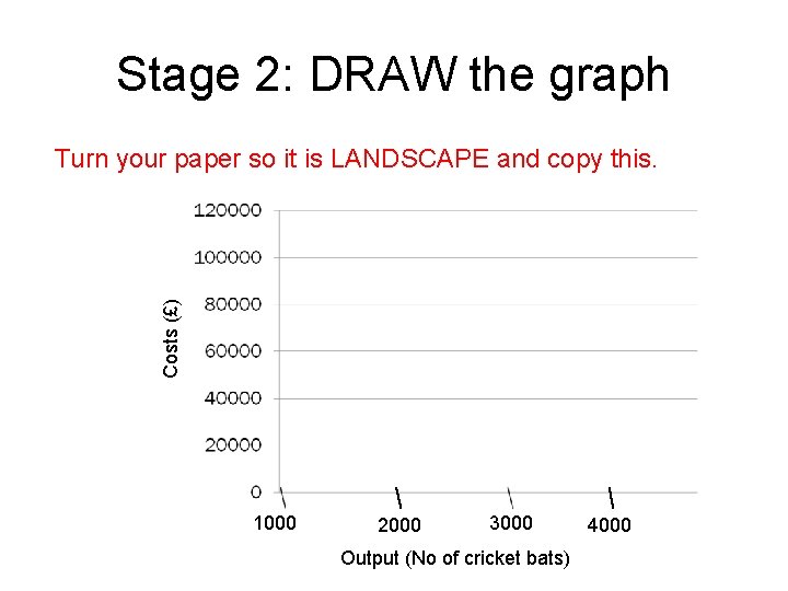 Stage 2: DRAW the graph Costs (£) Turn your paper so it is LANDSCAPE