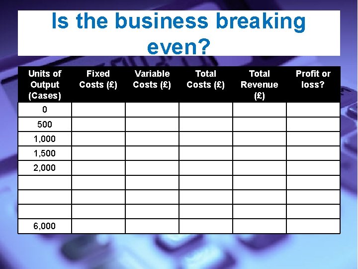 Is the business breaking even? Units of Output (Cases) 0 500 1, 000 1,