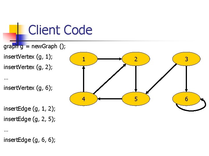 Client Code graph g = new. Graph (); insert. Vertex (g, 1); 1 2