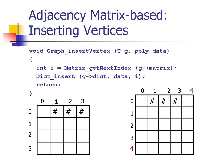 Adjacency Matrix-based: Inserting Vertices void Graph_insert. Vertex (T g, poly data) { int i