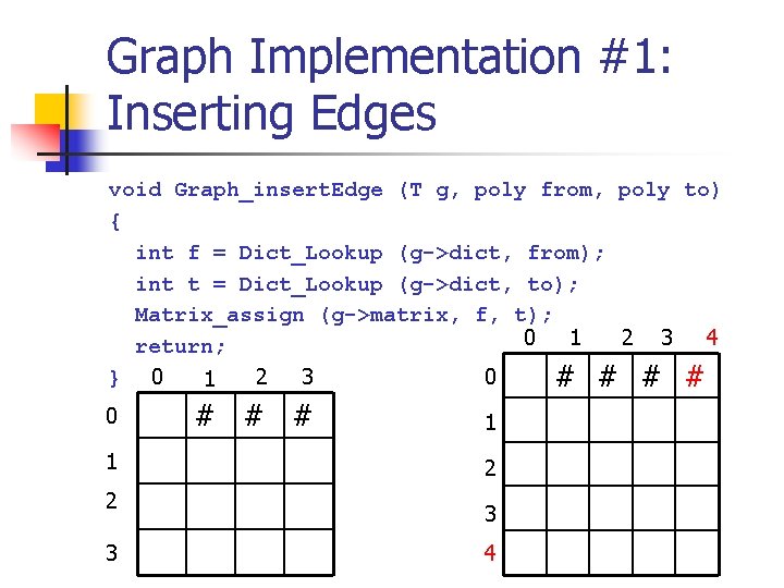 Graph Implementation #1: Inserting Edges void Graph_insert. Edge (T g, poly from, poly to)