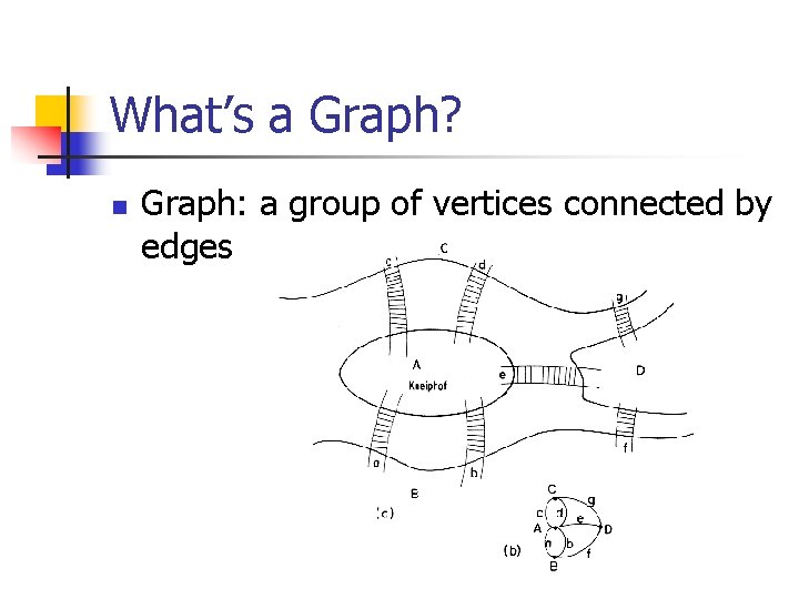 What’s a Graph? n Graph: a group of vertices connected by edges 