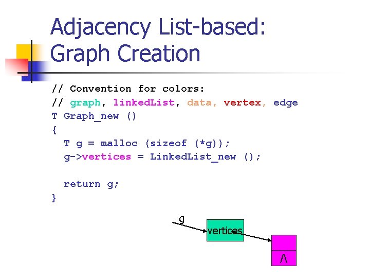 Adjacency List-based: Graph Creation // Convention for colors: // graph, linked. List, data, vertex,