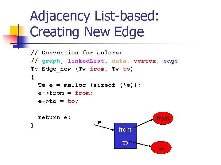 Adjacency List-based: Creating New Edge // Convention for colors: // graph, linked. List, data,