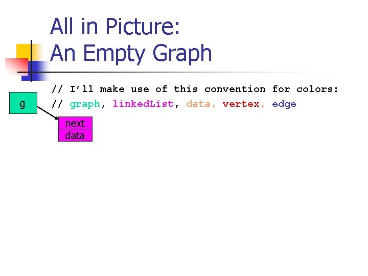 All in Picture: An Empty Graph g // I’ll make use of this convention