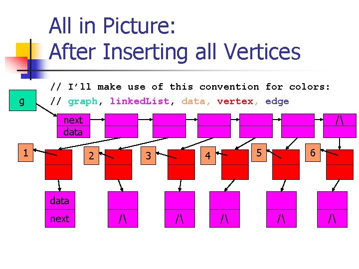 All in Picture: After Inserting all Vertices g // I’ll make use of this