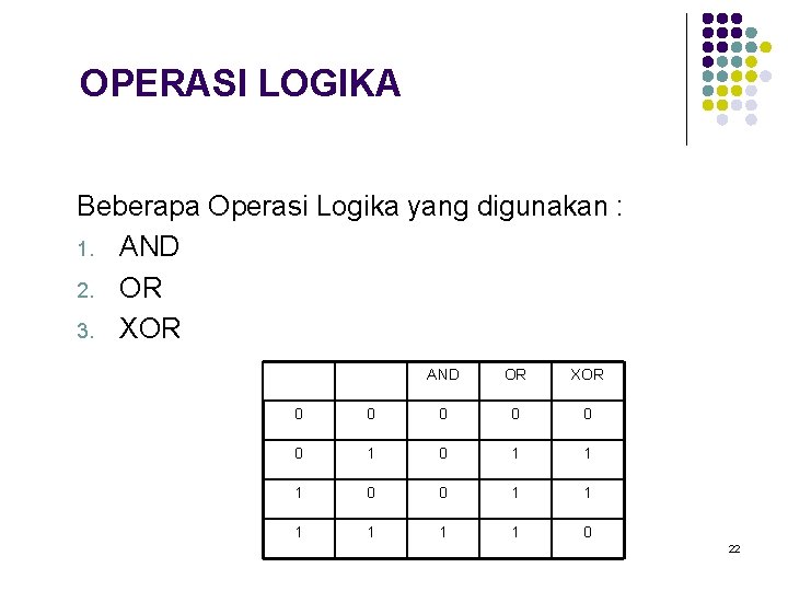 OPERASI LOGIKA Beberapa Operasi Logika yang digunakan : 1. AND 2. OR 3. XOR