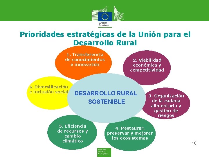 Prioridades estratégicas de la Unión para el Desarrollo Rural 1. Transferencia de conocimientos e