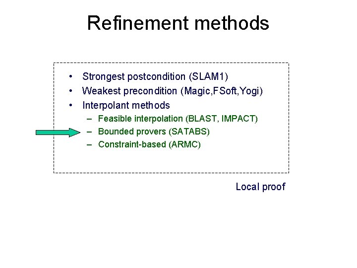 Refinement methods • Strongest postcondition (SLAM 1) • Weakest precondition (Magic, FSoft, Yogi) •