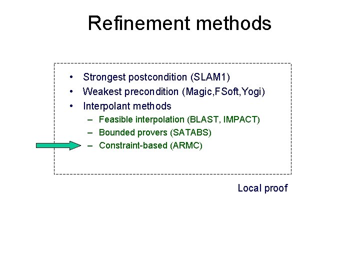 Refinement methods • Strongest postcondition (SLAM 1) • Weakest precondition (Magic, FSoft, Yogi) •